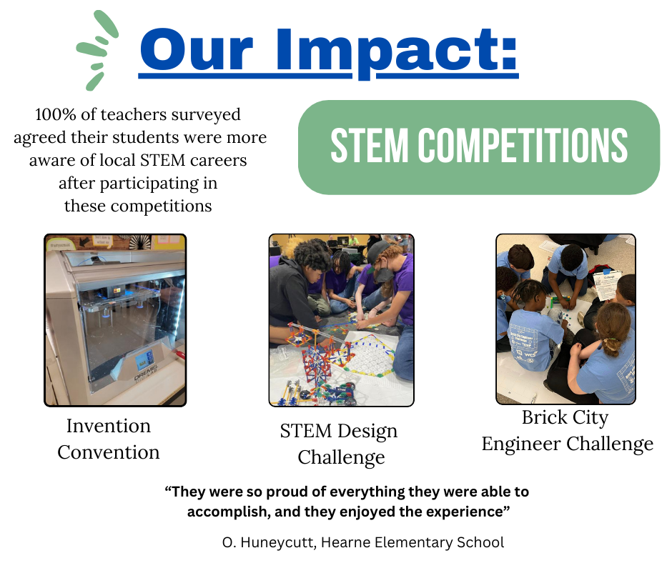 STEM Competitions